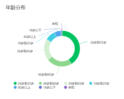 澳门最准的资料免费公开,实时分析处理_户外版9.14.739