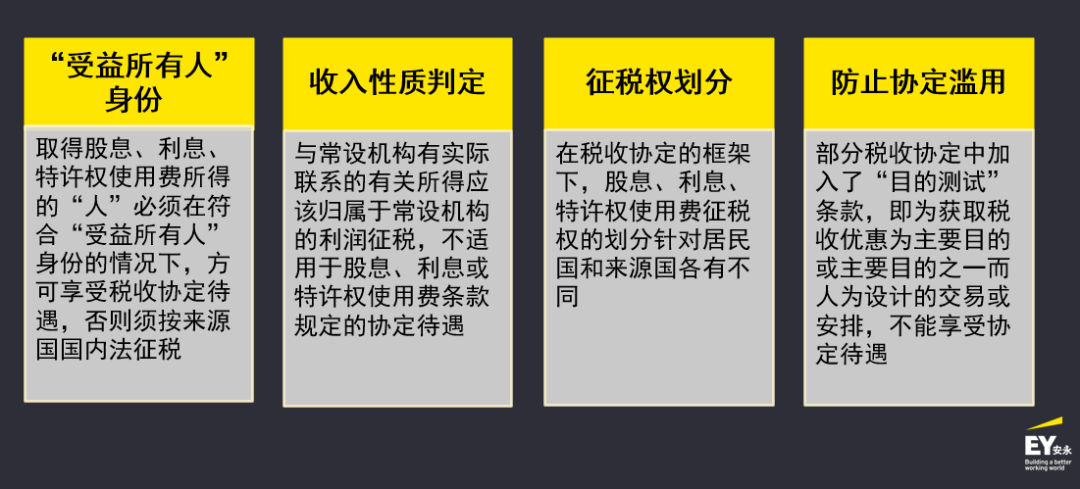 仿真方案实施