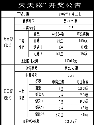 澳门天天开彩期期精准,新式数据解释设想_外观版9.14.997