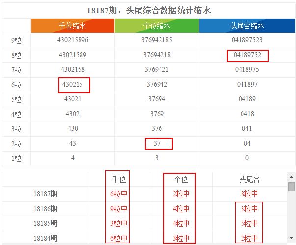 2024澳门天天开彩结果,实证数据分析_Tablet9.14.546