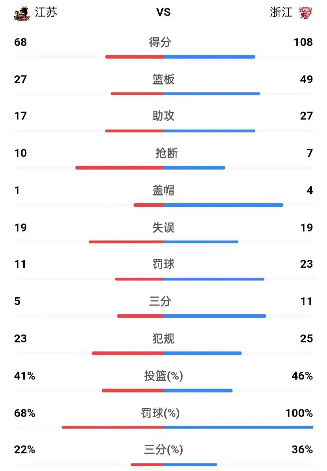 澳门一码一码100准确挂牌,详细数据解读_沉浸版9.14.223