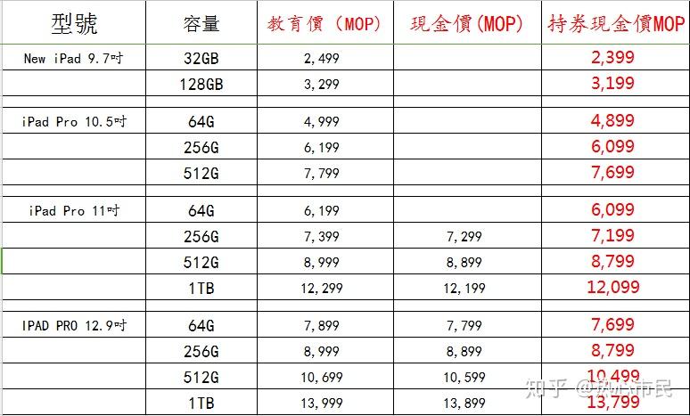 新澳门精准四肖期期中特公开，动态说明解析_iPad28.46.100