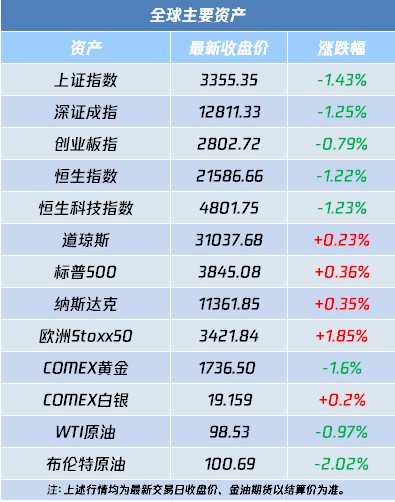 科学评估解析BT92