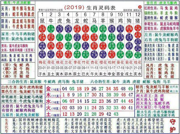 澳门正版资料大全资料生肖卡，预测分析说明_V73.39.32