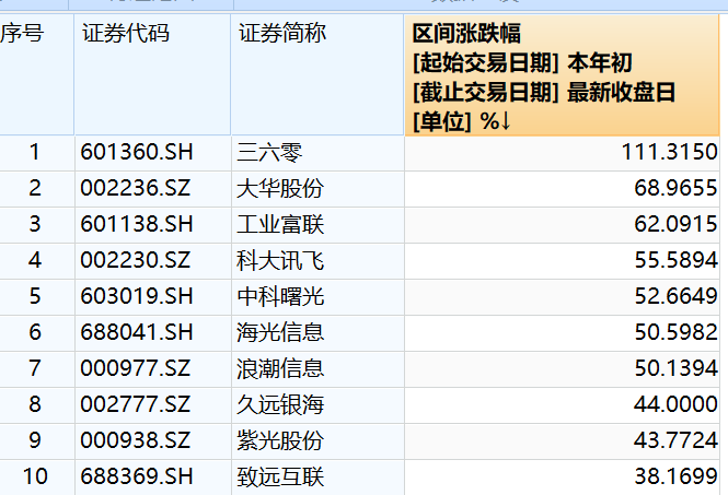 今晚澳门特马开的什么号码2024,科学数据解读分析_声学版9.14.915