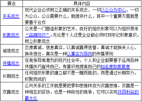 理论考证解析