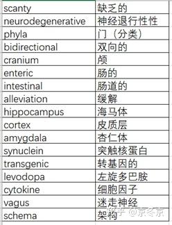 系统评估分析