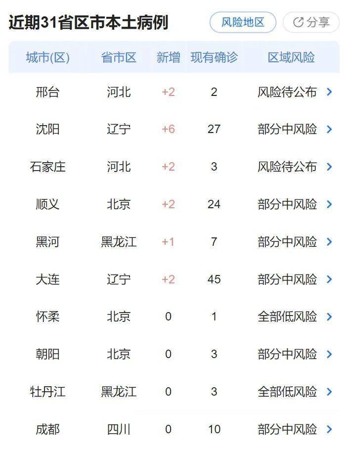 辽宁疫情最新动态深度解析，昨日数据更新（11月1日最新疫情报告）