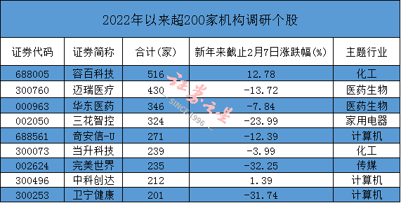 泊头谢荣珂最新动向