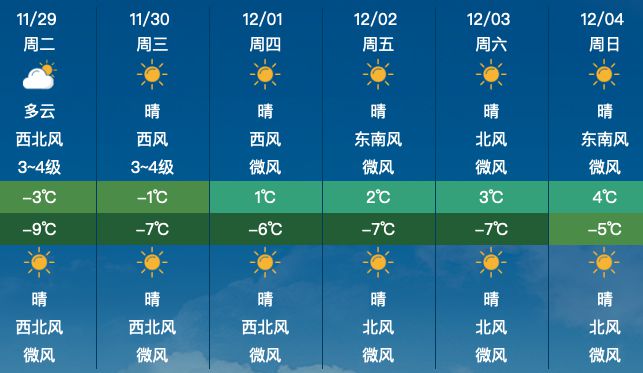 北京昌平区最新天气预报及评测介绍（11月1日）