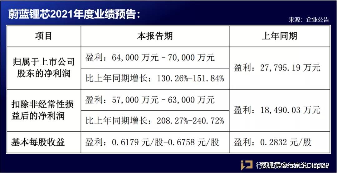 11月1日最新业绩预告规则解析与全面评测