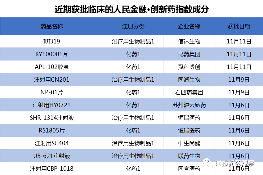 重磅更新，11月1号最新肿瘤药物突破传统界限，开启抗癌新篇章！