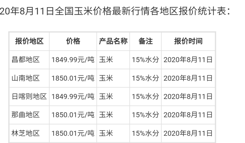 河南玉米价格最新行情探析，多方观点下的市场走势分析（最新行情报道）