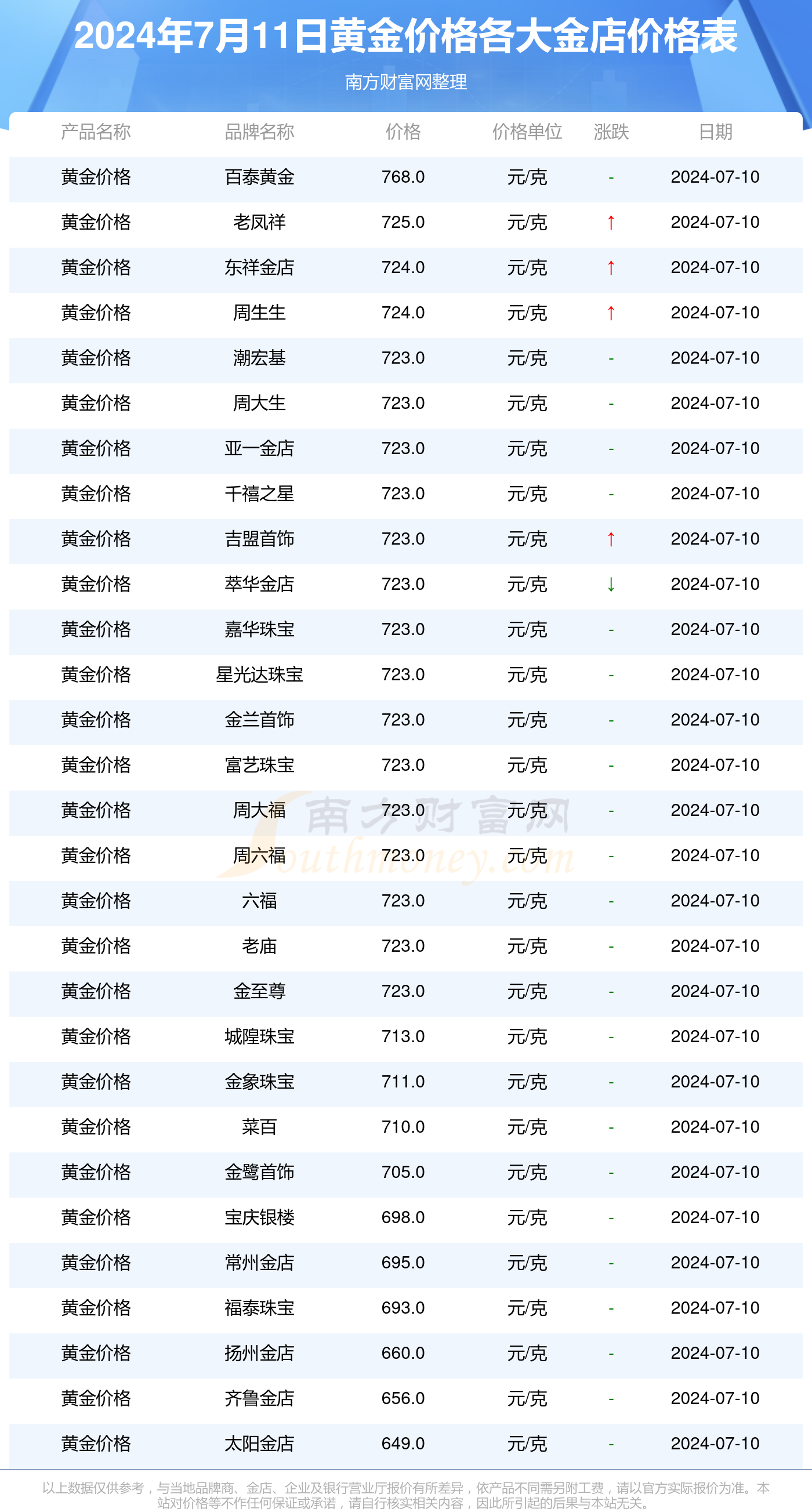 最新黄金价格动态，11月1日走势分析与观点阐述