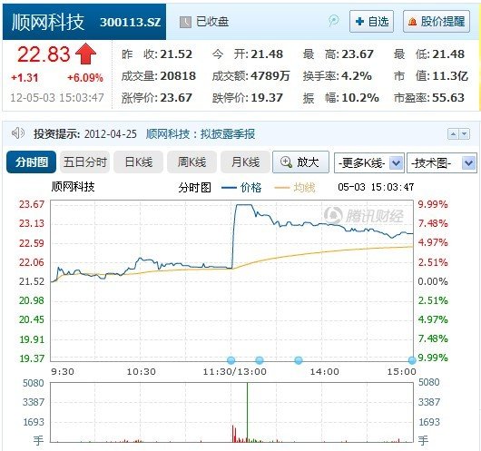 今晚必中一码一肖100准_顺网科技股票最新消息,今晚必中一码一肖，揭秘预测背后的故事与冷静思考的重要性