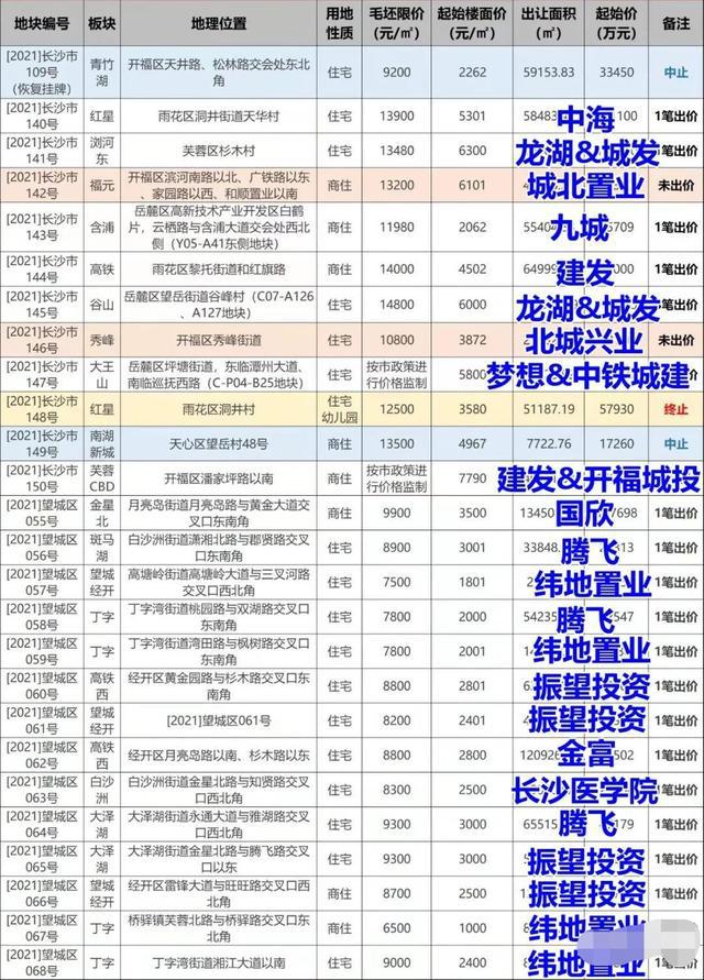 新澳开奖记录今天结果查询表_望城房价最新消息,新澳开奖记录、望城房价与创新设计计划，一场生活的多彩交响