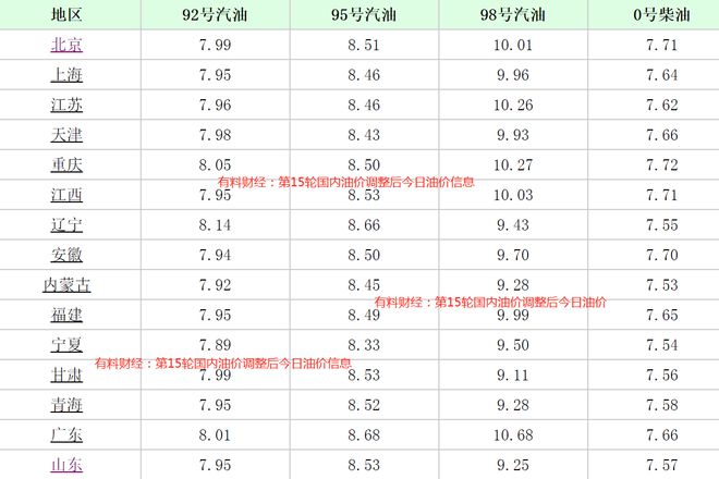 生活中的小秘密