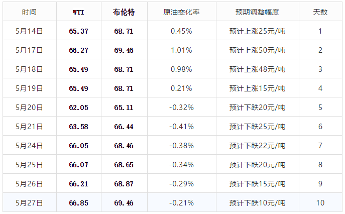 2024年奥门免费资料大全_大蒜国际网最新价格,2024年奥门免费资料大全与大蒜国际网最新价格，数据化决策分析与豪华生活趋势