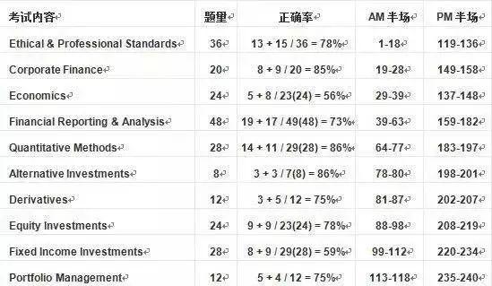 张若尘最新文章