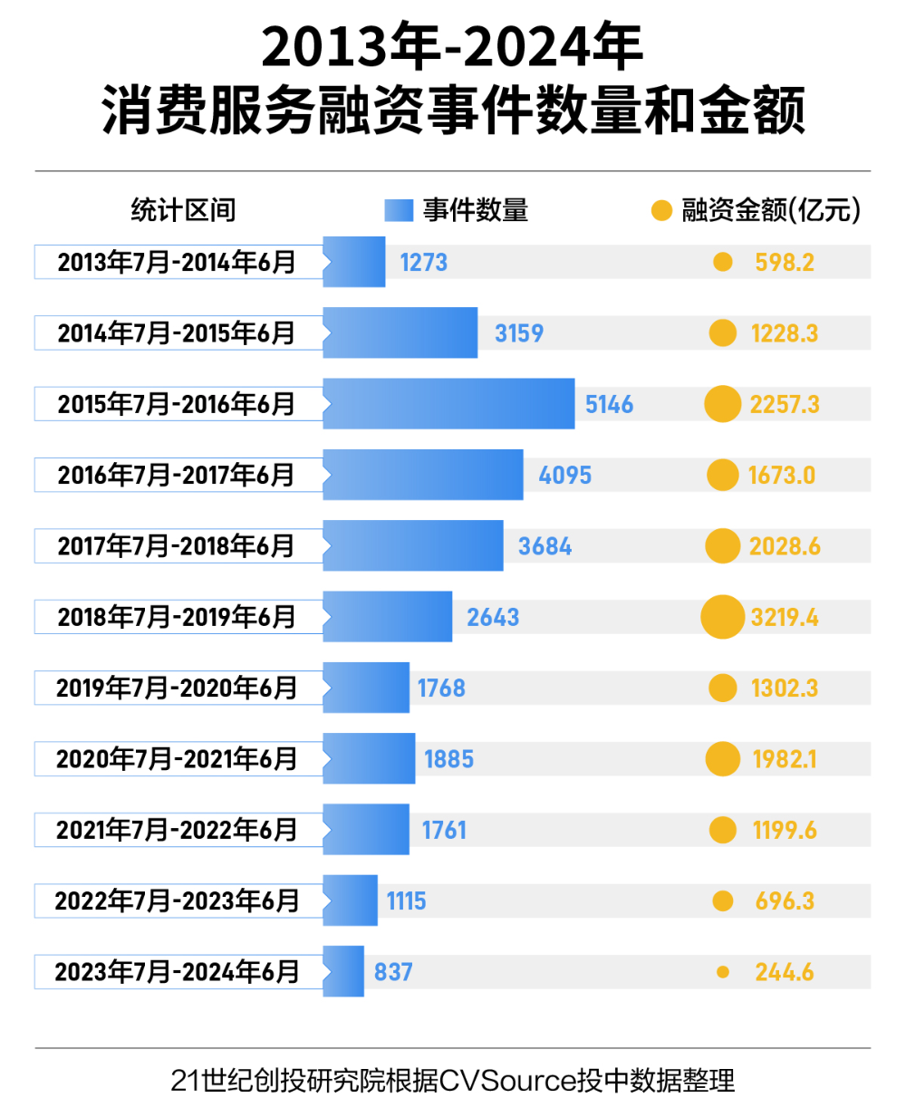 2024年11月 第2629页