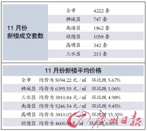 新澳好彩免费资料查询100期_佛山禅城楼盘最新价格,探索新澳好彩与物联网版的新世界，佛山禅城楼盘价格的实证解读