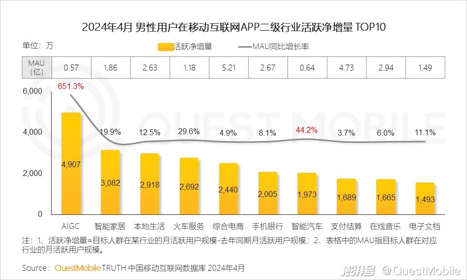 科学数据评估（与数据分析或科学研究相关）