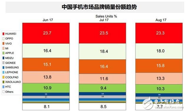 2024年香港正版资料免费大全精准_华为mate9销量最新数据,香港未来展望，科技发展与市场趋势下的华为Mate 9销量分析