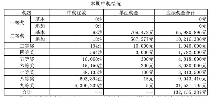 澳门六开奖结果