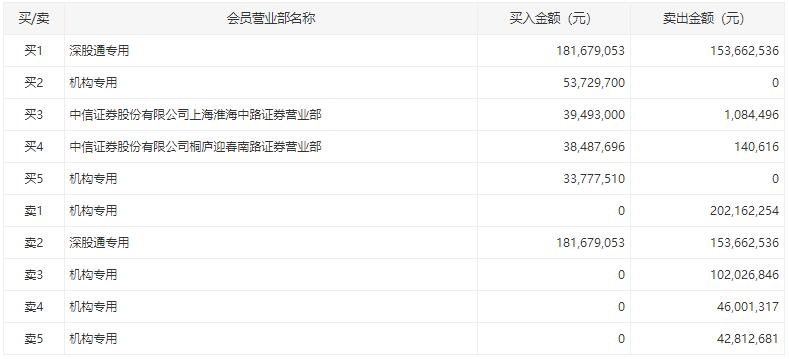 新澳门三中三码精准100%_元龙最新集,探索新澳门，数据驱动的未来与元龙新篇章