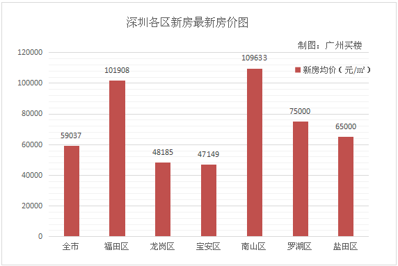 最新汇率表解读