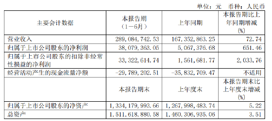 2024年11月 第2047页