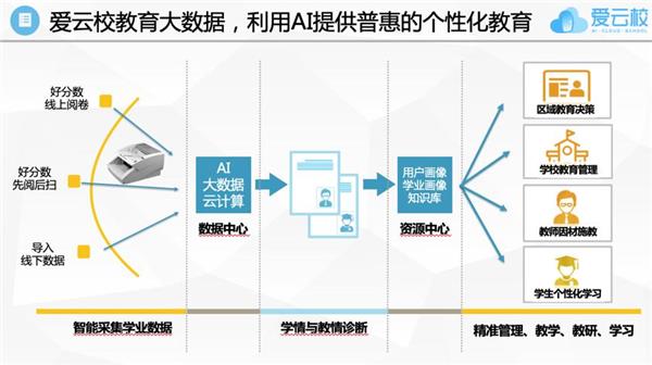 精准管家婆网