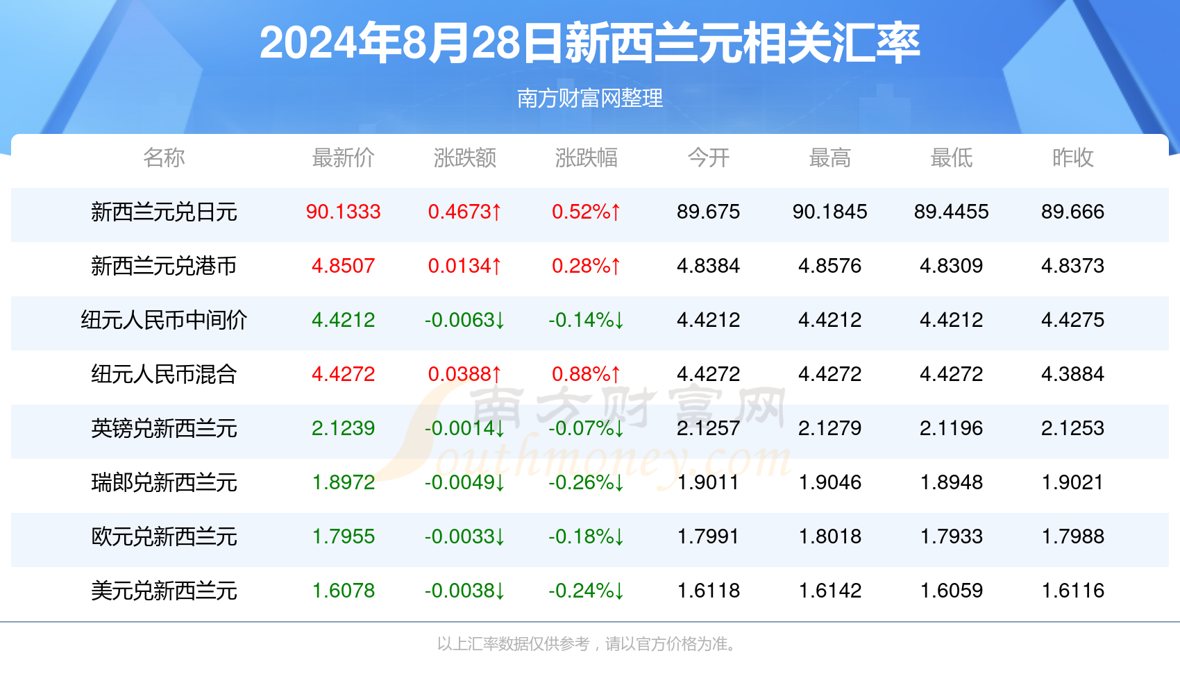 新澳2024年最新版