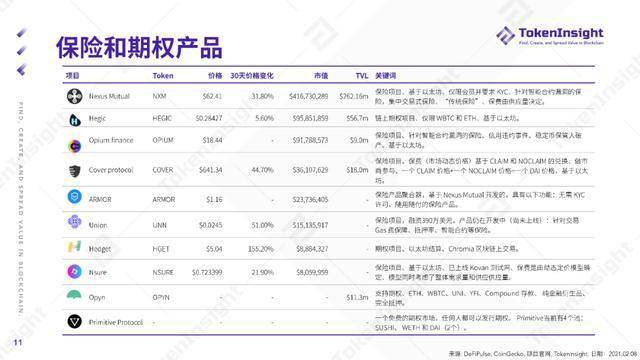 美的最新计划