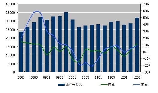 前沿科技探索