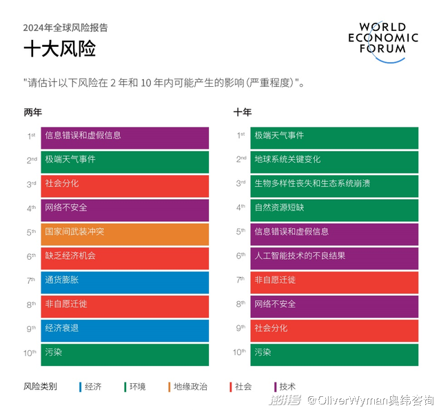 北京风险等级最新情况