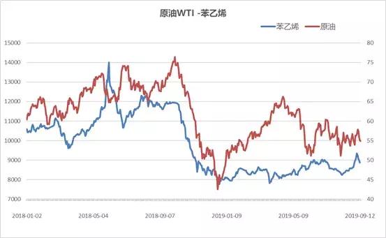 多元领域探索