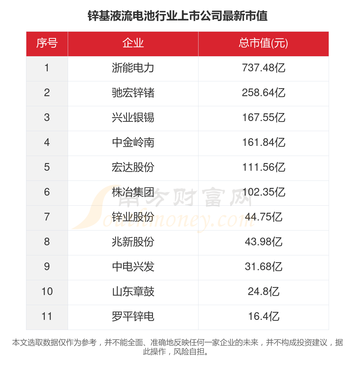 流液电池革新篇章，最新科技体验下的生活璀璨之旅（11月2日更新）