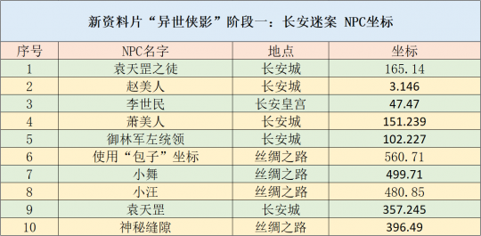 新奥精准资料免费提供510期,习惯化执行策略_汇总版30.121