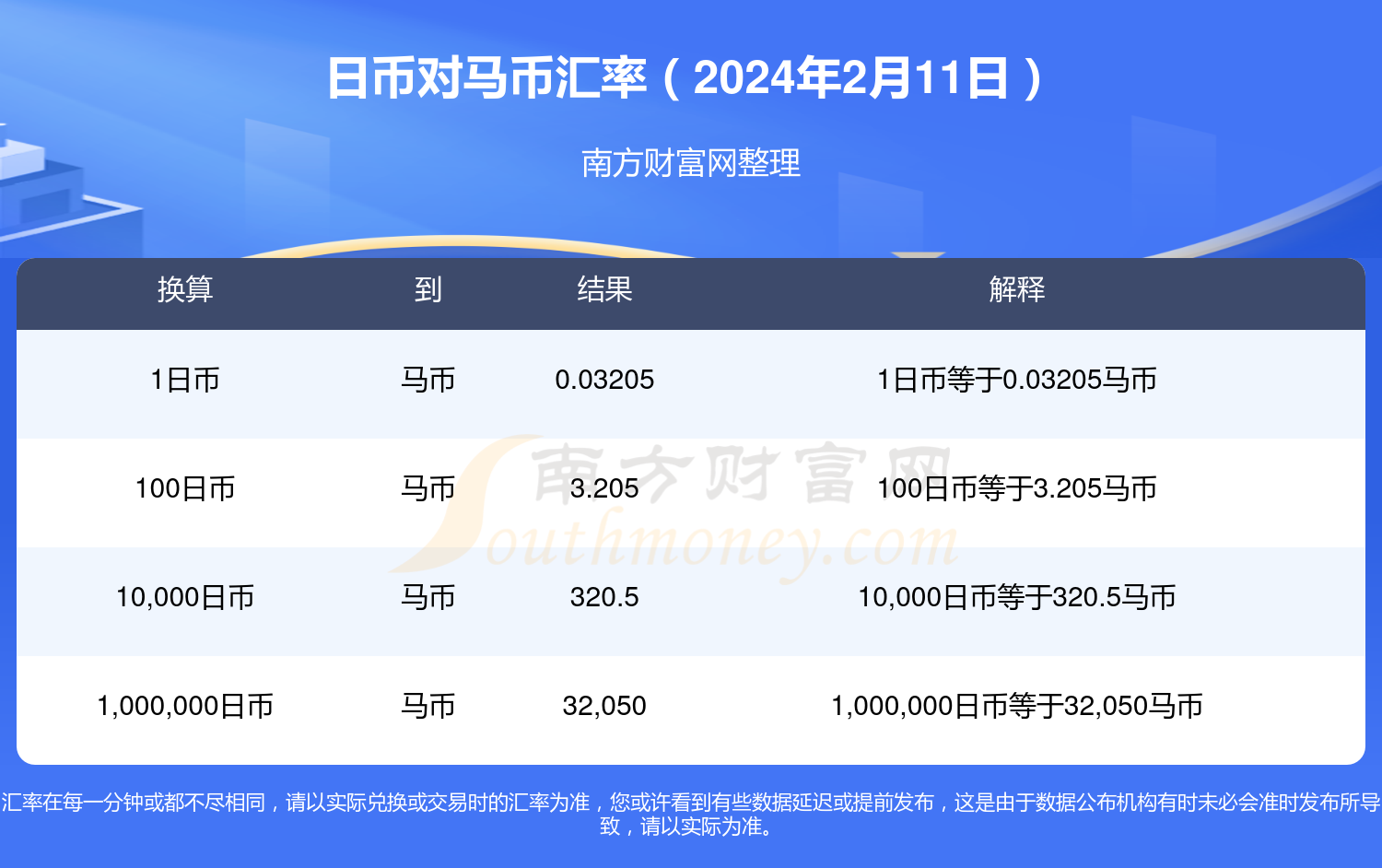 揭秘，最新日元动态与行业影响展望（11月2日更新）