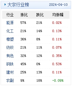 2024年免费下载新澳内部资料精准大全,专注落实解答解释执行_活跃版62.499