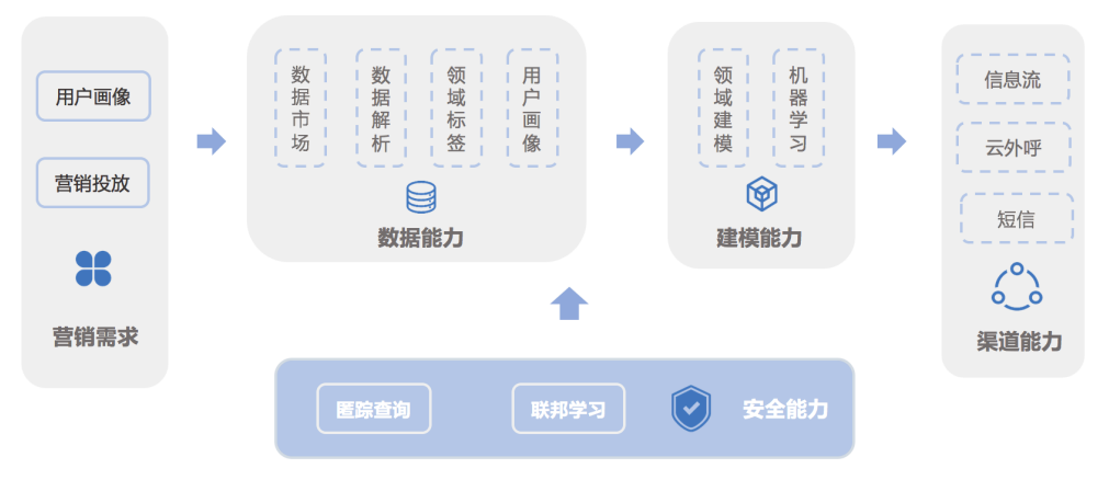 2024新澳精准资料免费,精细化探讨策略_iPhone98.889