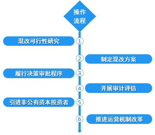 新澳资料免费大全,简化流程落实评估_梦幻版66.696