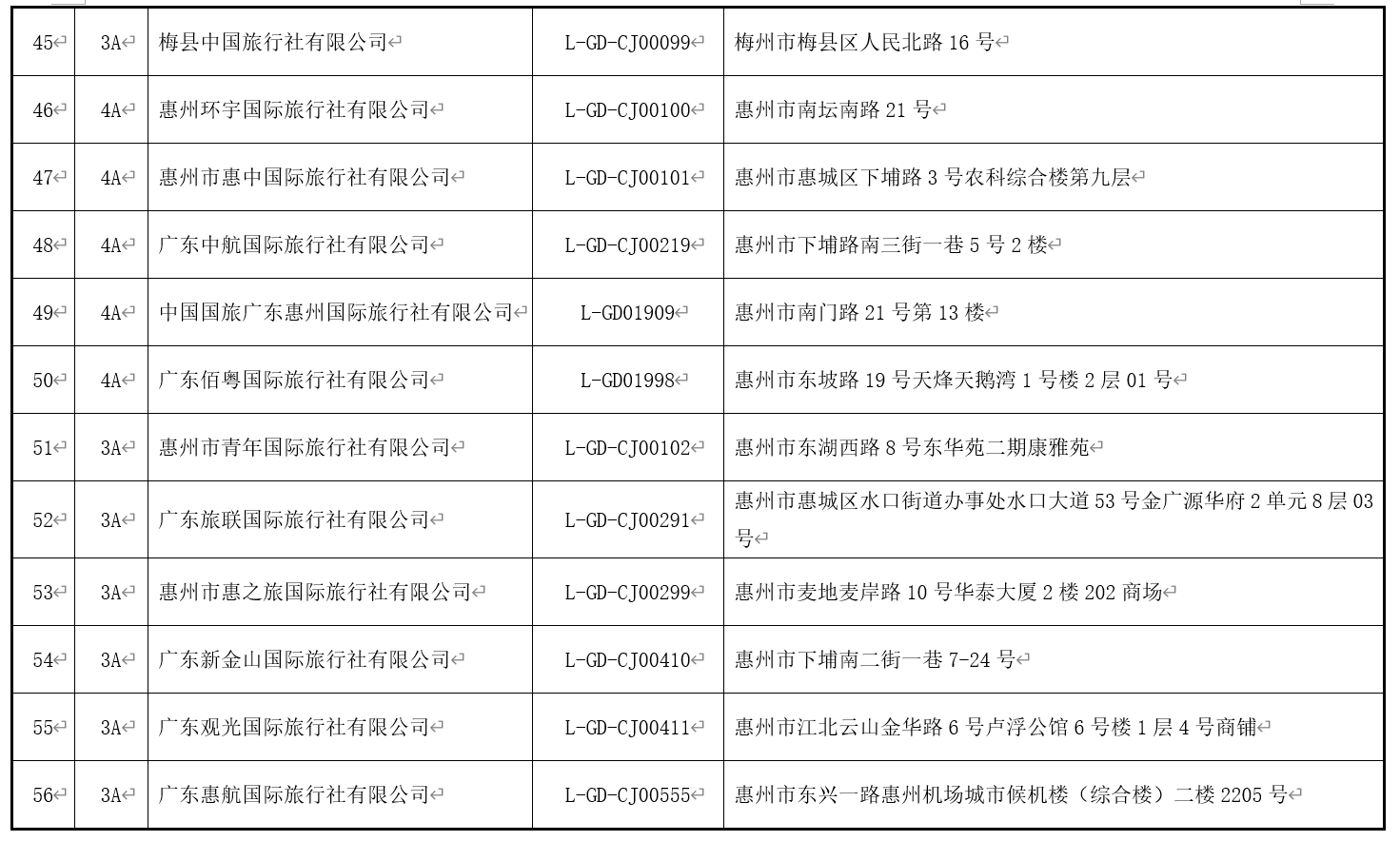 澳门最精准免费资料大全旅游团,细致评估解答解释计划_22.886