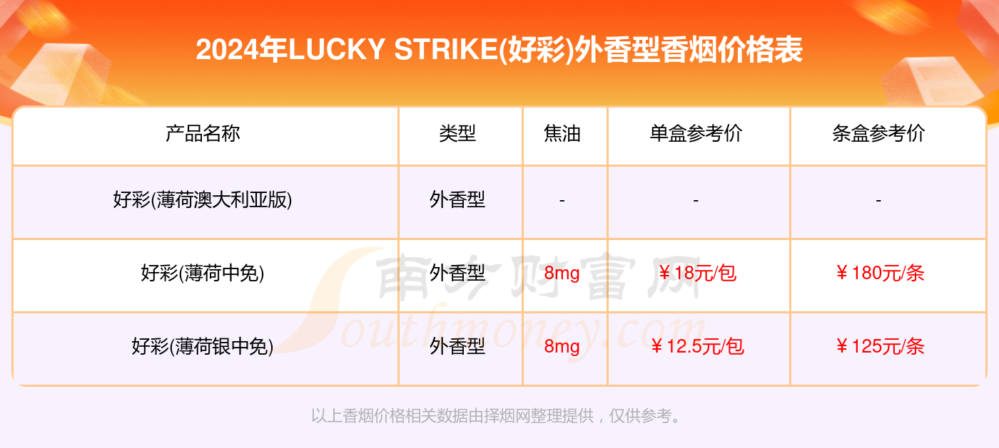 2024年新澳门天天开好彩大全,全面实施分析数据_协力版19.13