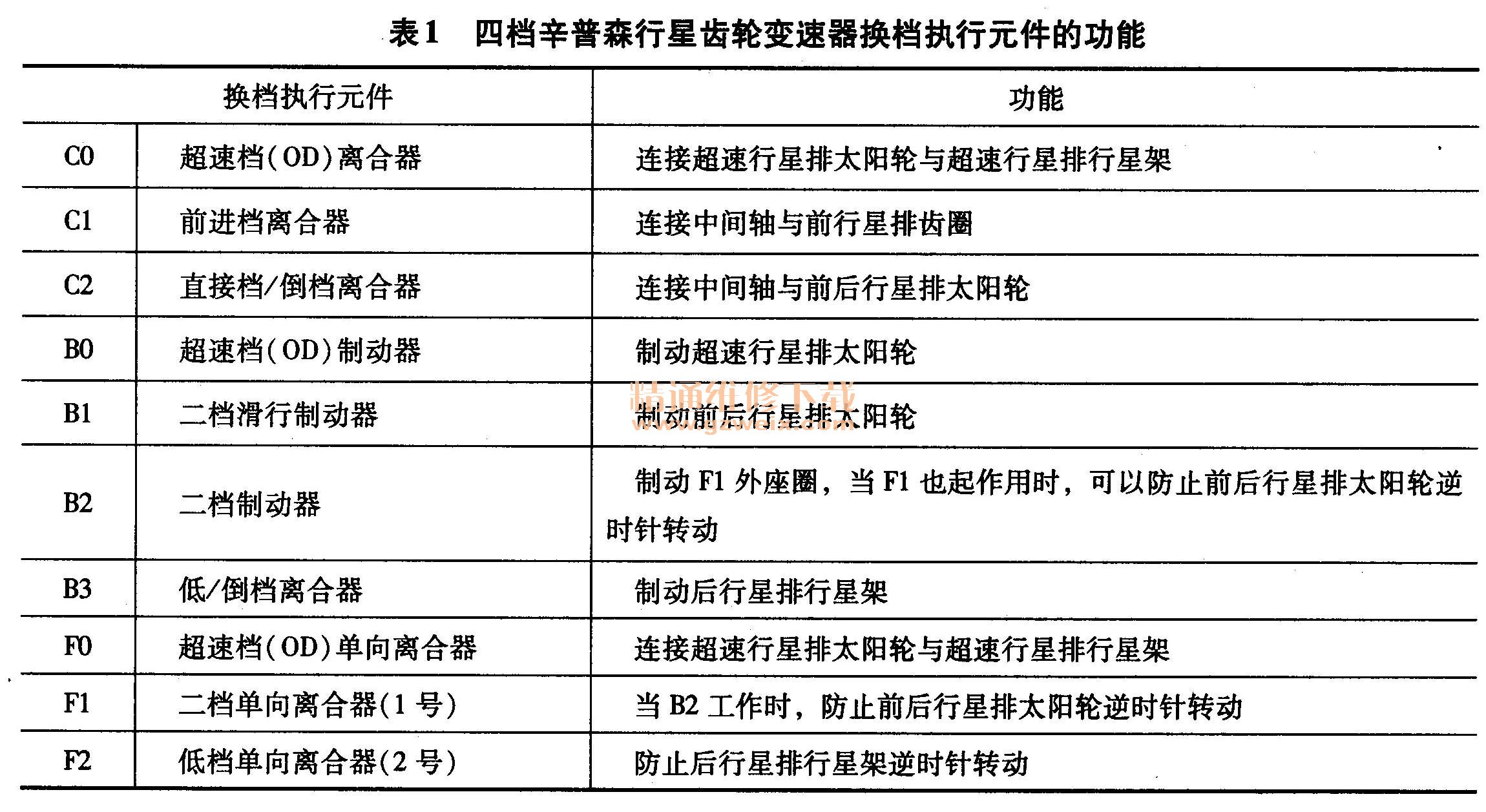 2024澳门精准正版,结构分析解答解释方案_平衡版51.868