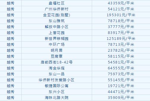 11月3日黄埔房价最新消息及其背后的温馨故事