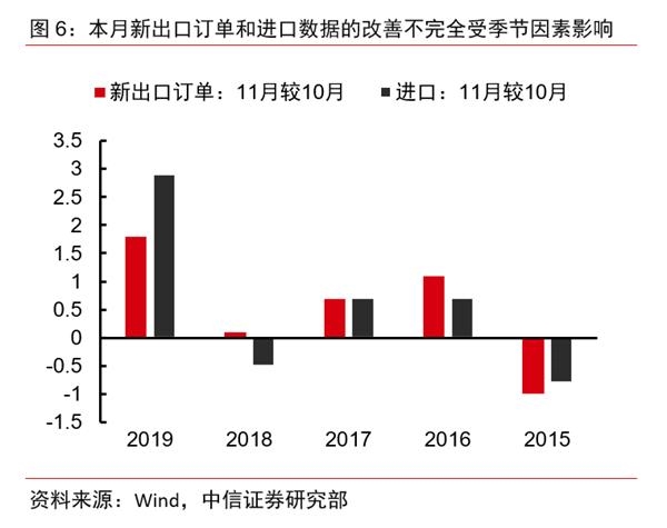 中信证券最新数据解析与应用指南（11月3日版）