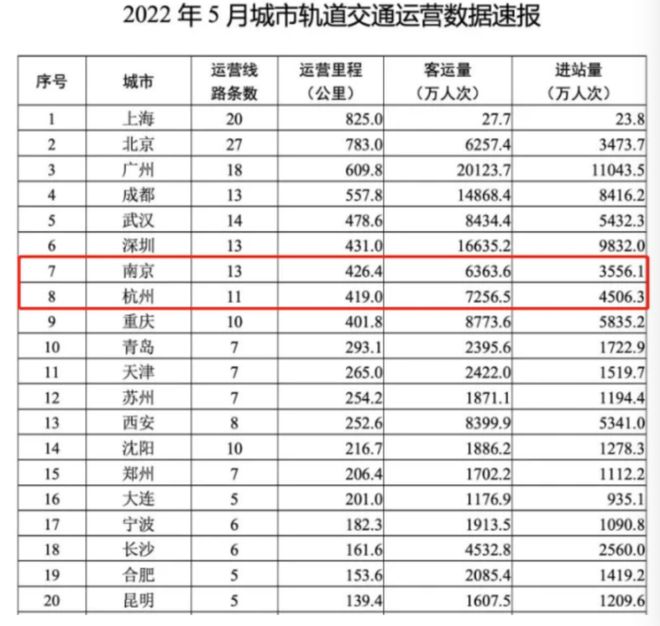 南京地铁票价查询指南（最新更新，11月3日消息）