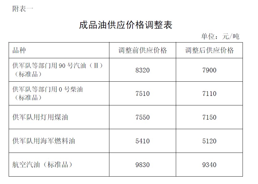 发改委油价调整最新消息解读与获取指南，洞悉油价变动趋势